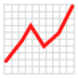 Chart Increasing Emoji Copy Paste ― 📈 - emojidex