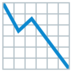 Chart Decreasing Emoji Copy Paste ― 📉 - google-android