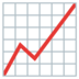 Chart Increasing Emoji Copy Paste ― 📈 - google-android