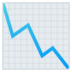 Chart Decreasing Emoji Copy Paste ― 📉 - joypixels