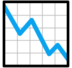 Chart Decreasing Emoji Copy Paste ― 📉 - softbank