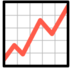 Chart Increasing Emoji Copy Paste ― 📈 - softbank